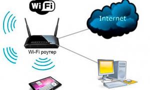 Ինչպե՞ս միացնել նոութբուքը (համակարգիչը) ինտերնետին Wi-Fi-ի միջոցով: