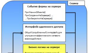 Добавить реквизиты в 1с 8