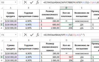 Практическое применение функций MS Excel