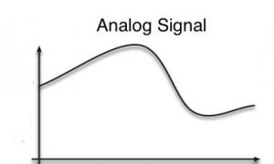 Аналогтық сигнал Аналогтық немесе цифрлық сигнал