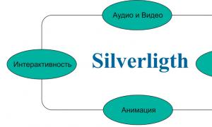 Silverlight, HTML5 та непрозора стратегія розвитку Microsoft Як почистити вінду після видалення Microsoft Silverlight