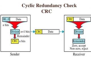 Popravljanje CRC pogreške tvrdog diska