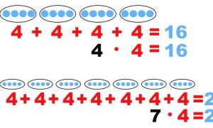 Mit diesem einfachen Trick bringen Sie Ihren Kindern im Handumdrehen das Multiplizieren bei!