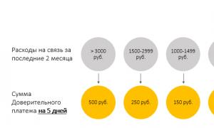 Послуга Теле2 «Обіцяний платіж