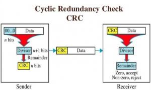 Коригиране на CRC грешка на твърдия диск