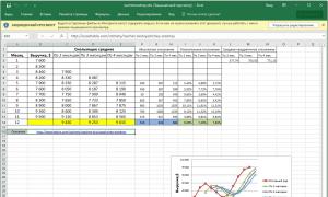 Огляд безкоштовної версії Excel