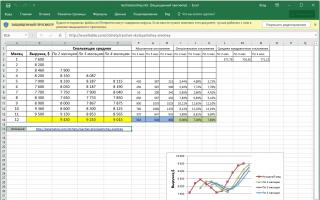 Ανασκόπηση της δωρεάν έκδοσης του Excel
