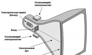 Як зробити розмагнічування монітора?