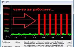 Апаратні переривання IRQ